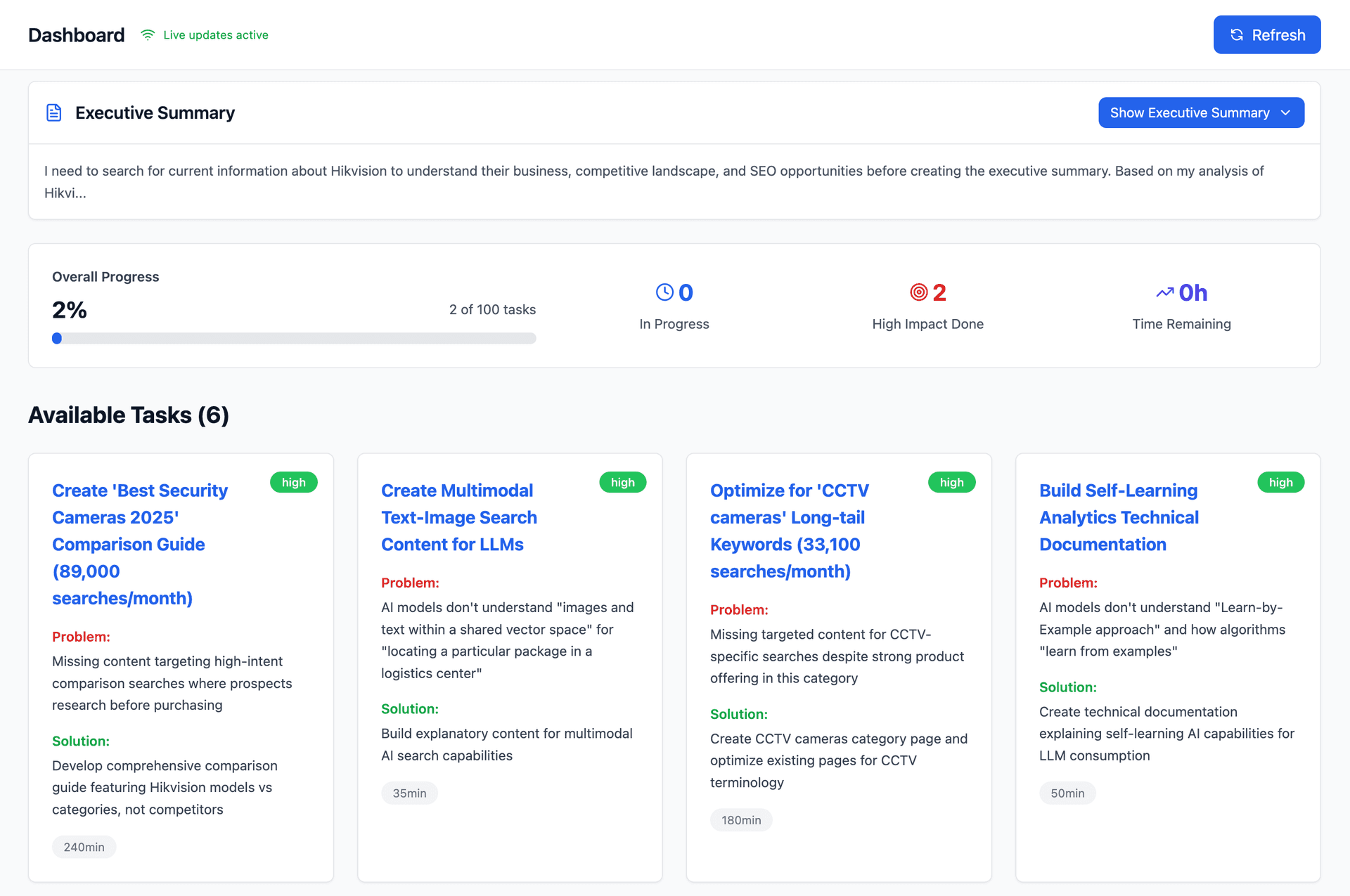 ShopifySEO Dashboard